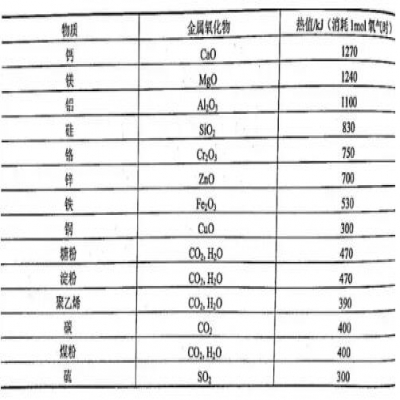 決戰粉塵 | 如何安全地處理金屬打磨拋光粉塵？